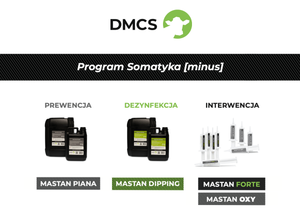 Program Somatyka [minus]